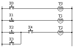 Konvenční Ladder diagram