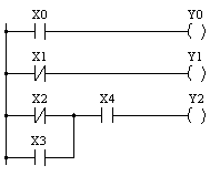 PLC Ladder diagram